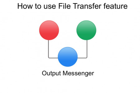 How to use file transfer feature in LAN messenger - Output Messenger Infographic