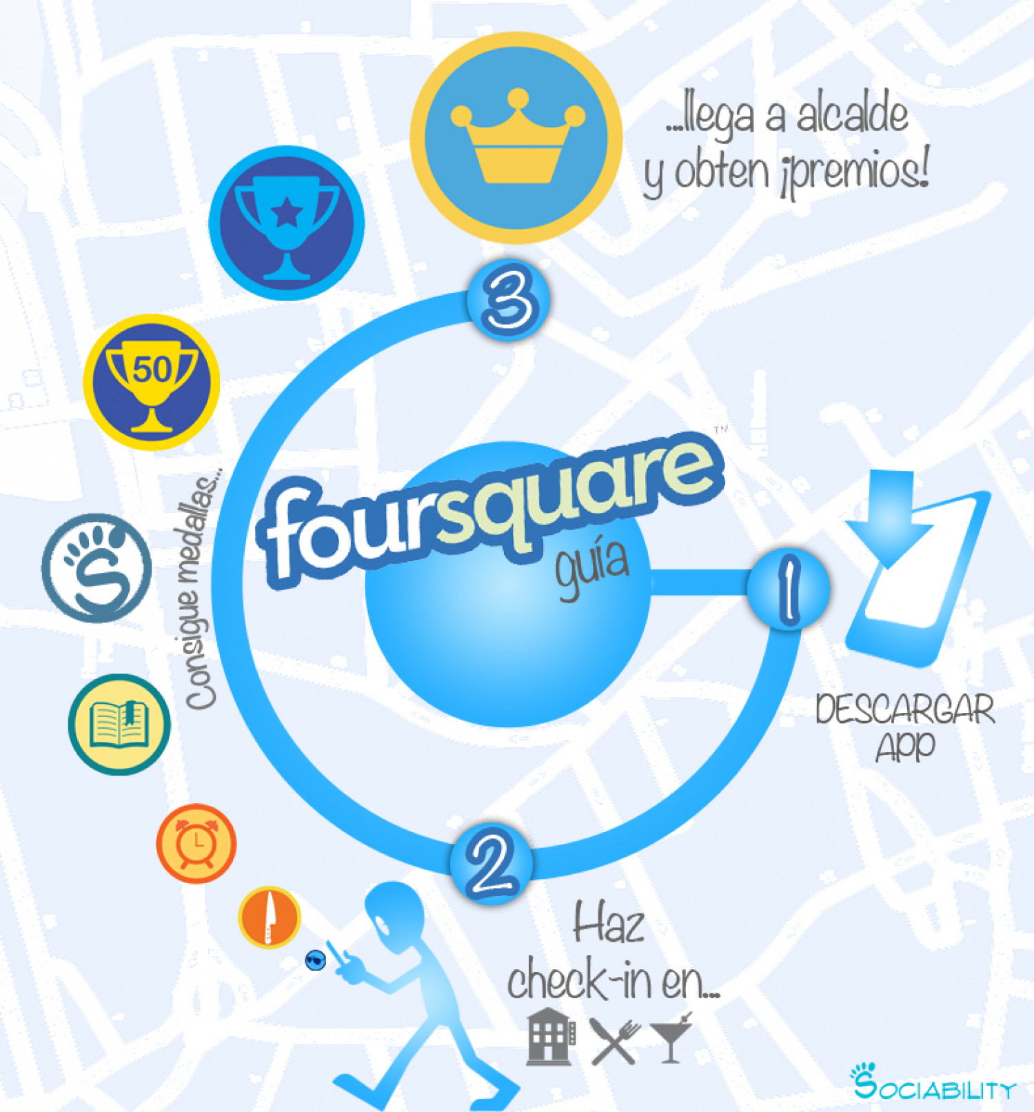 How to use Foursquare Infographic