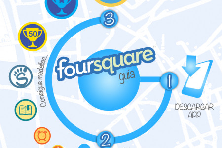 How to use Foursquare Infographic