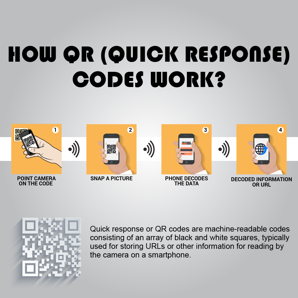 infographic qr code