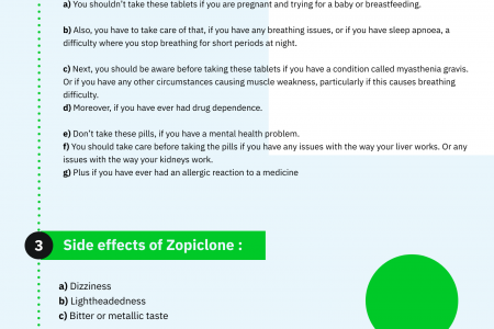 How to use Zopiclone sleeping medication correctly Infographic