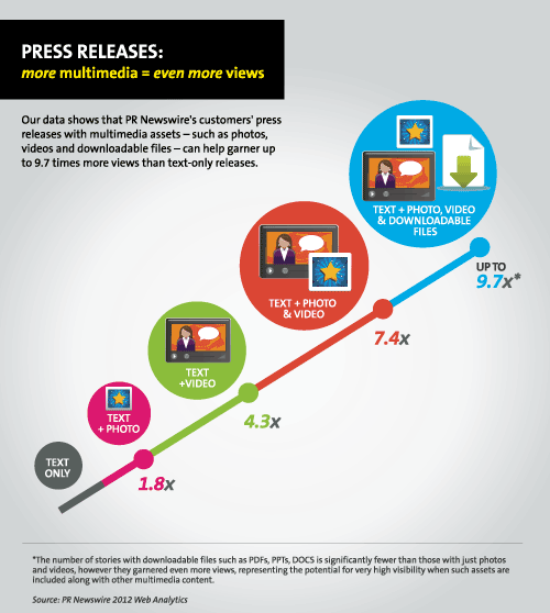 How To Write a Press Releases By EBriks Infotech Infographic