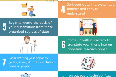 How To Write A Thesis Or Dissertation For A Research Paper? Infographic