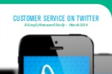 How Top Brand Handle Customer Service on Twitter Infographic