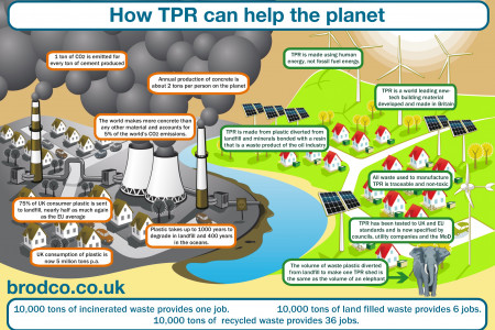 How TPR Can Help the Planet Infographic