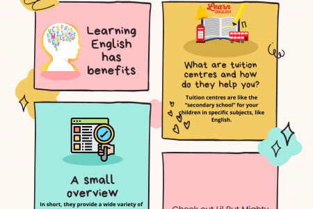 How tuition centres help you Infographic