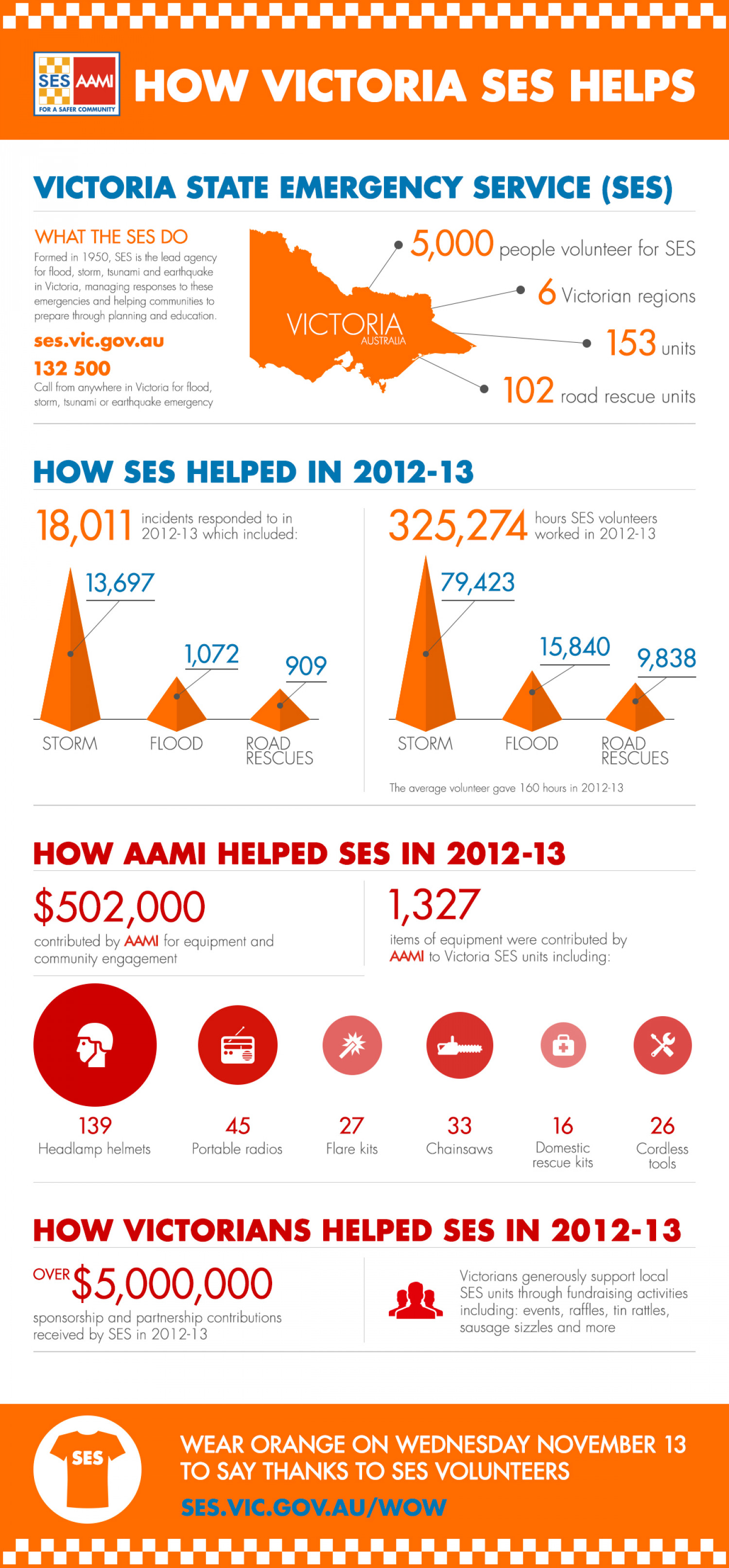 How Victoria SES Helps Infographic