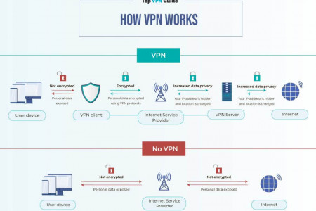 How VPN Works Infographic
