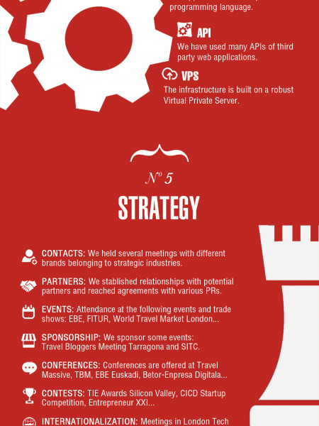 How we built our startup Infographic