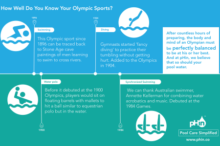 How Well Do You Know Your Olympic Sports? Infographic