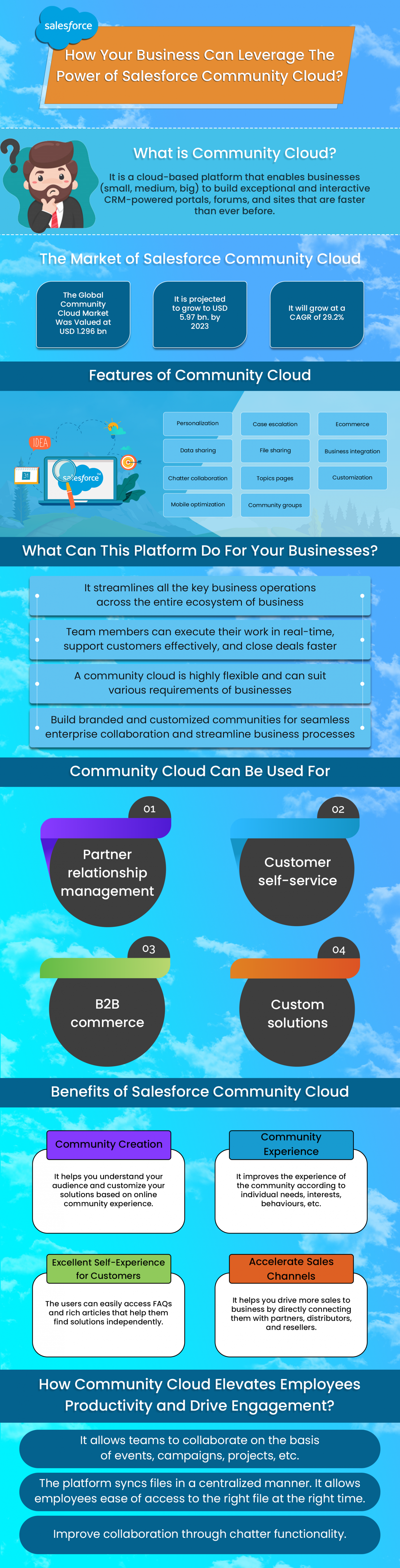 How Your Business Can Leverage The Power of Salesforce Community Cloud? Infographic