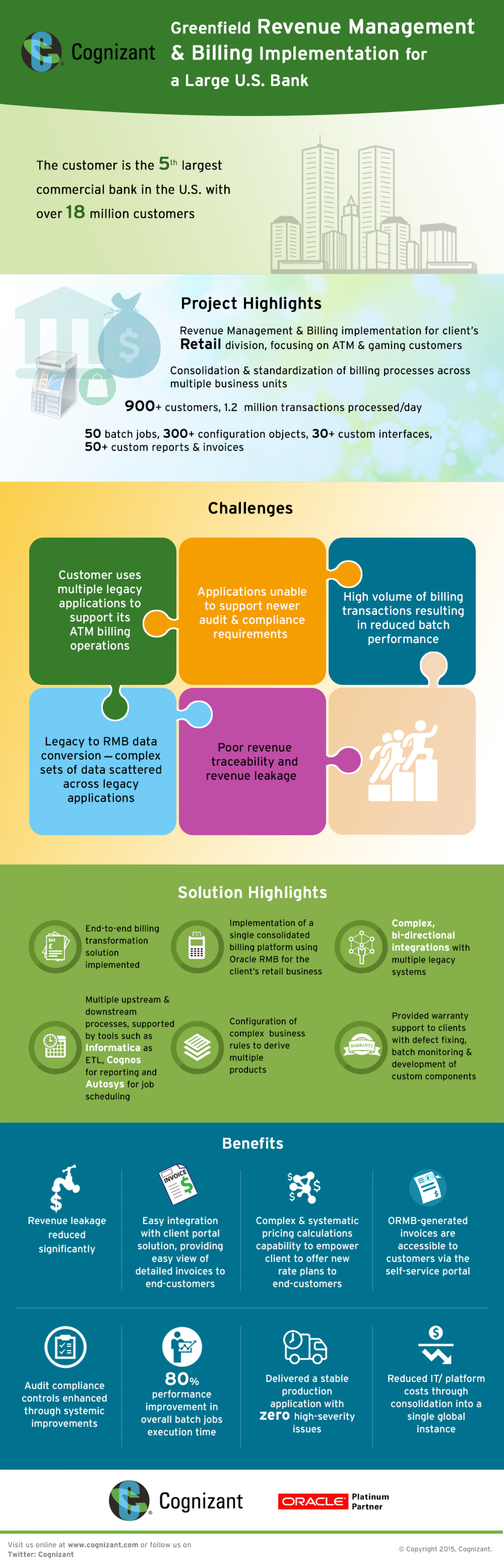 Cognizant’s Revenue Management & Billing (RMB) Implementation for a Large U.S. Bank Consolidates and Standardizes Billing Processes Across Multiple Business Units  Infographic