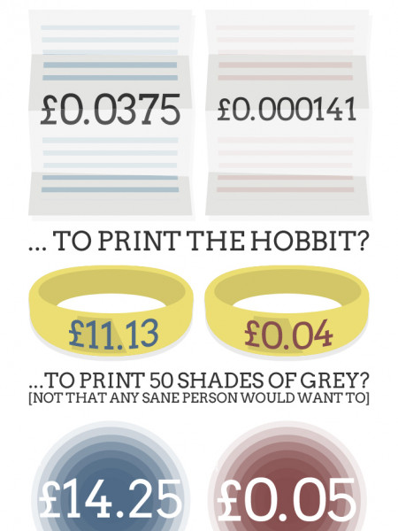 HP Ink Versus Amoy Soy Sauce: What Would It Cost To Print... Infographic