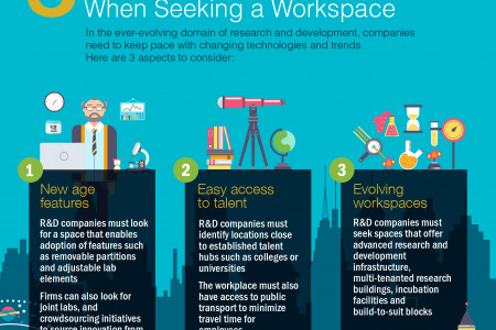 http://www.citadelnetinc.com/blog/infographic-critical-aspects-rd-companies-consider-seeking-workplace/ Infographic