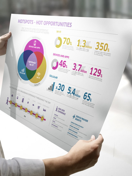 Alcatel-Lucent: Wi-fi Infographic Infographic