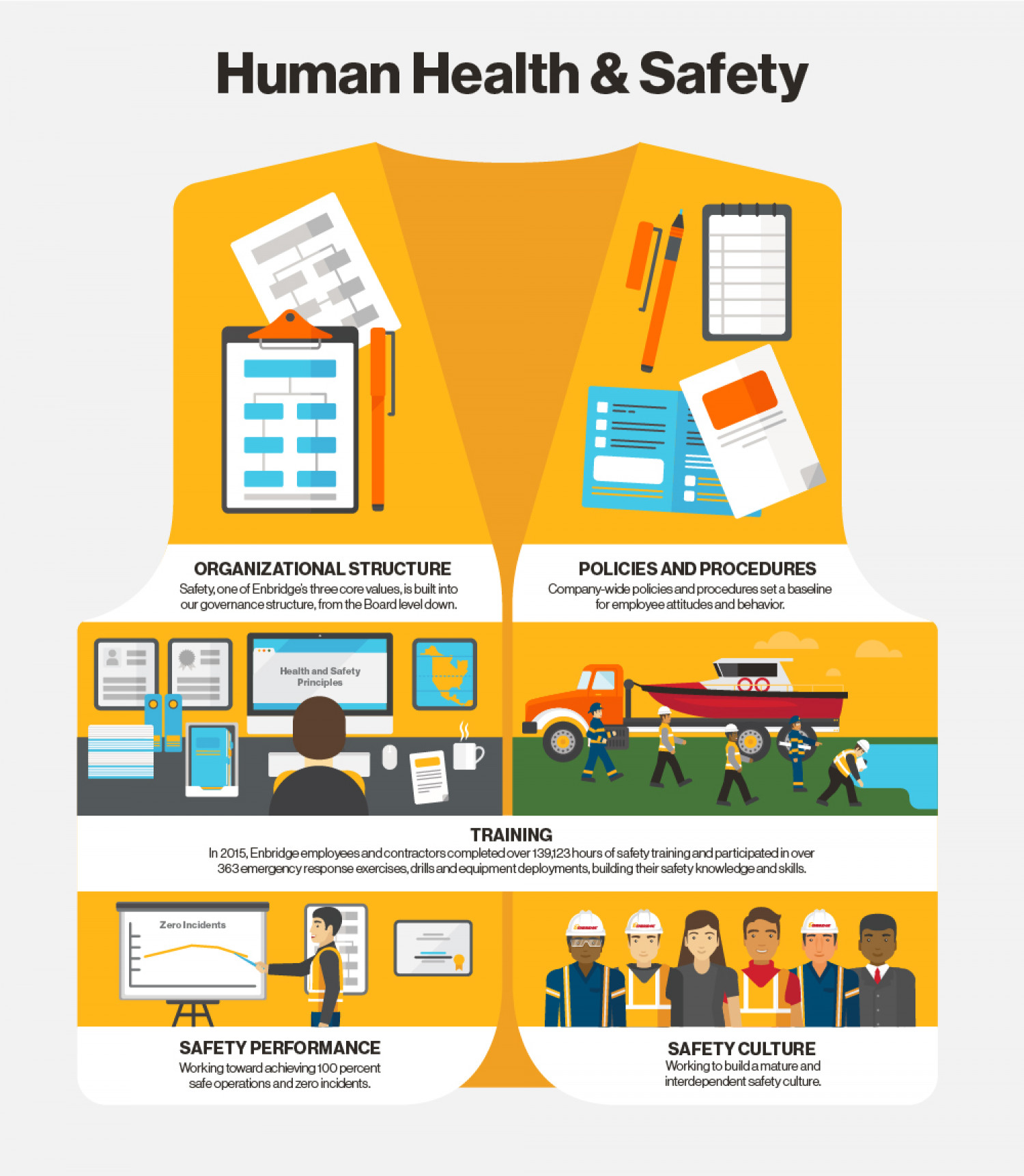 Human Health & Safety Infographic