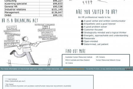 Human Resources Industry Fact  Sheet Infographic