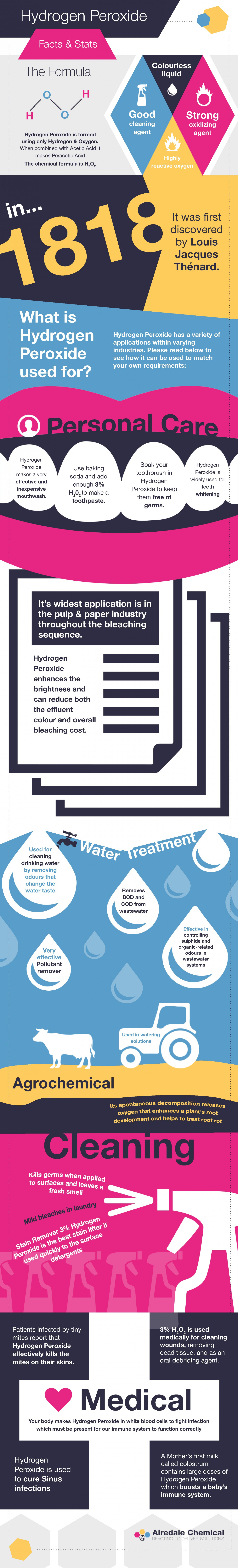 Hydrogen Peroxide Infographic Infographic