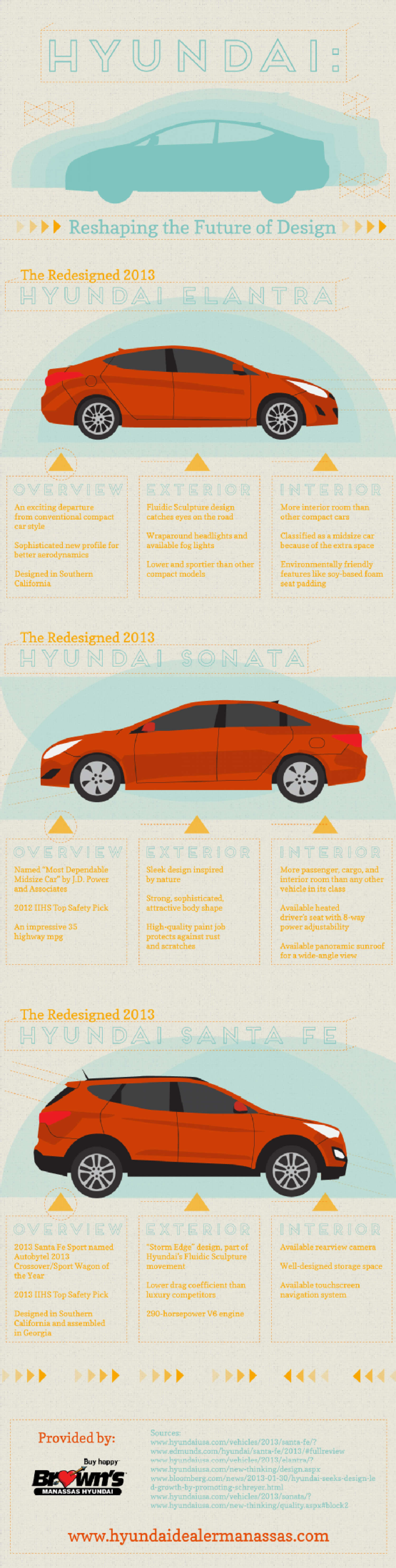 Hyundai: Reshaping the Future of Design Infographic