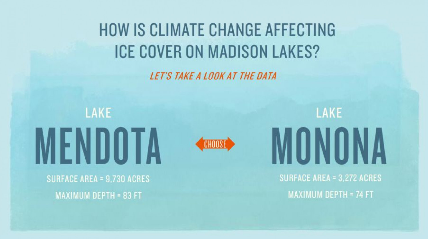 Ice Cover on Madison Lakes Infographic