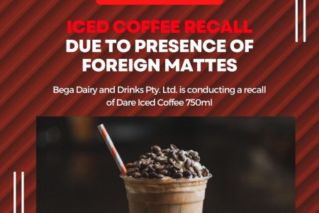  Iced Coffee Recall Due To Presence Of Foreign Mattes | FoodResearchLab Infographic