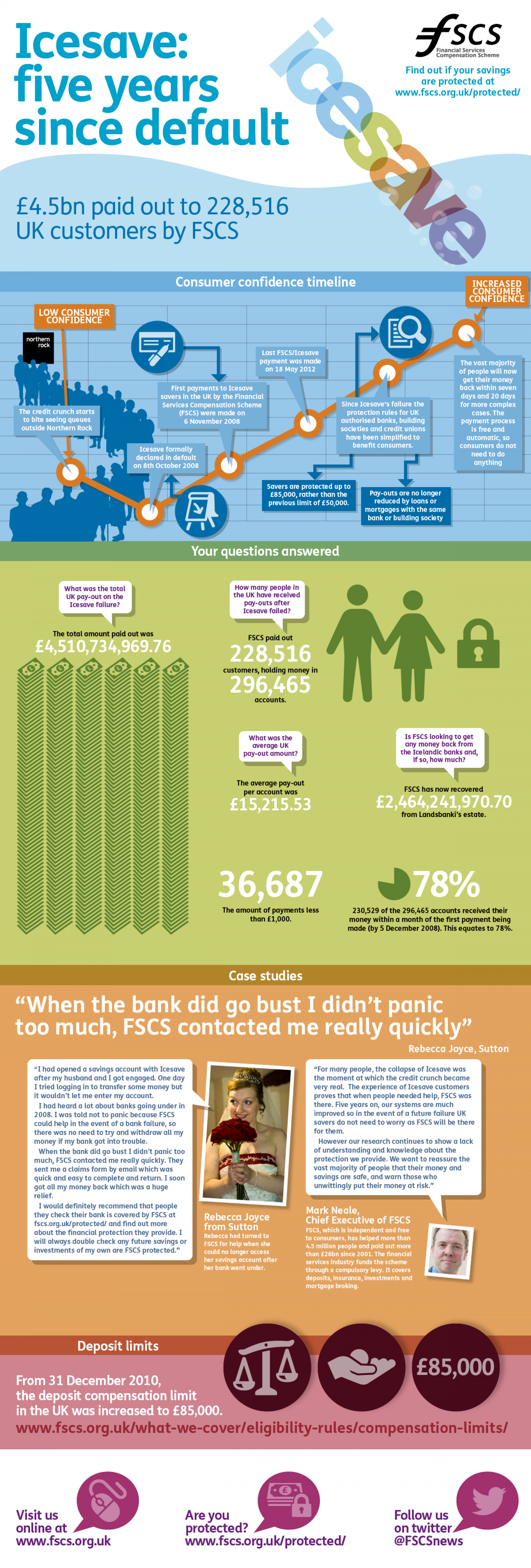 Icesave: five years since default Infographic