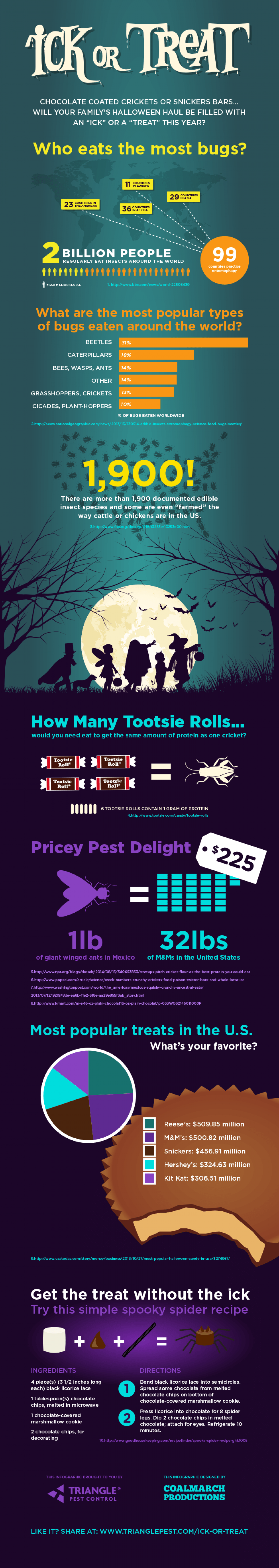 Ick or Treat Halloween Infographic