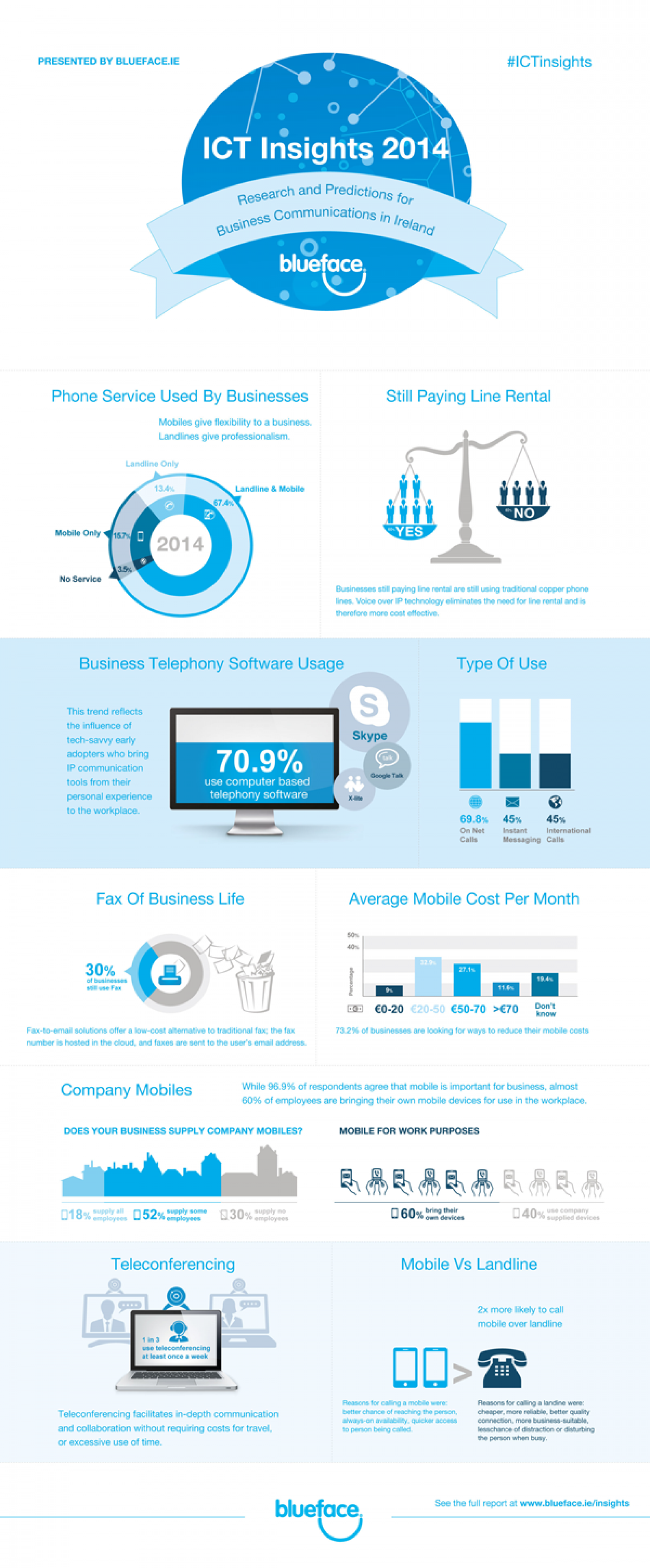 ICT Insights 2014 Infographic