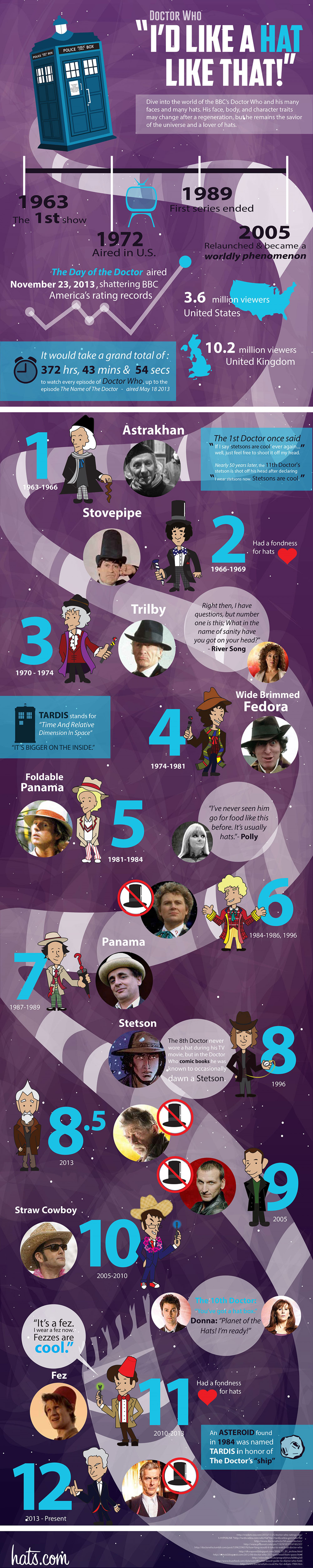 I'd Like A Hat Like That! The Many Hats of Doctor Who Infographic