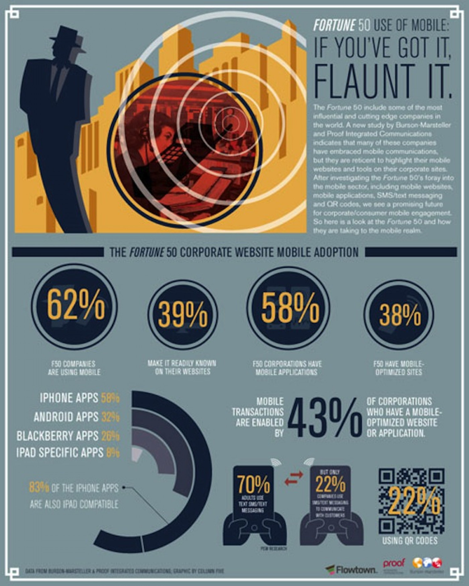 If You've Got It, Flaunt It Infographic