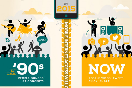 Ignore Mobile At Your Peril Infographic