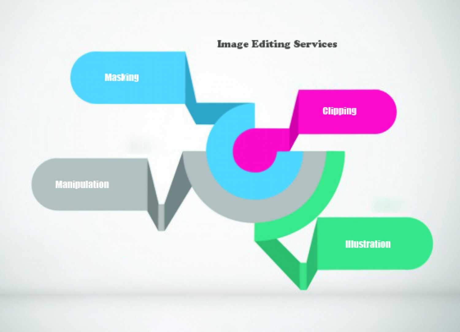 Image Solutions India - Image Editing Services Infographic