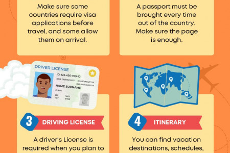 Important Documents To Bring When Traveling Abroad Infographic