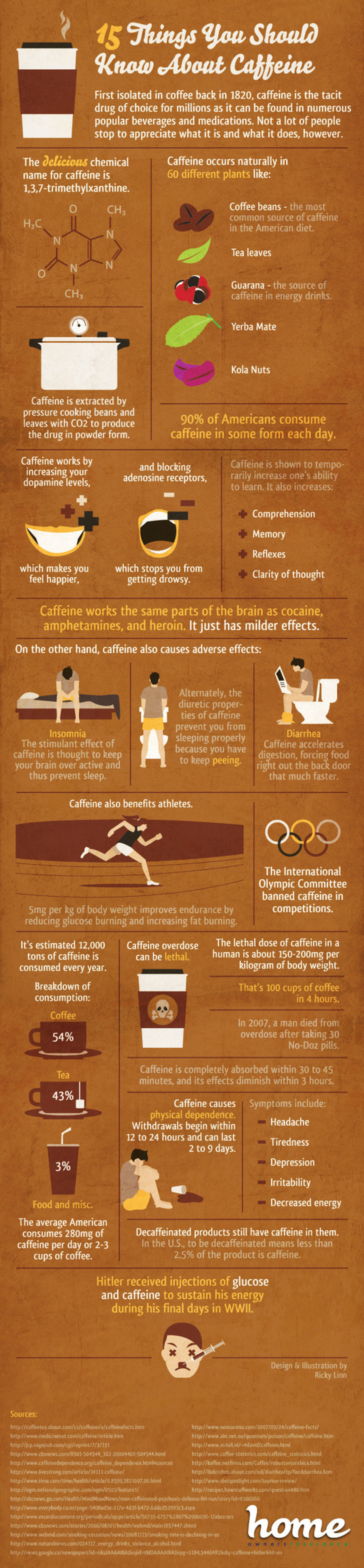 Important Facts About Caffeine Infographic