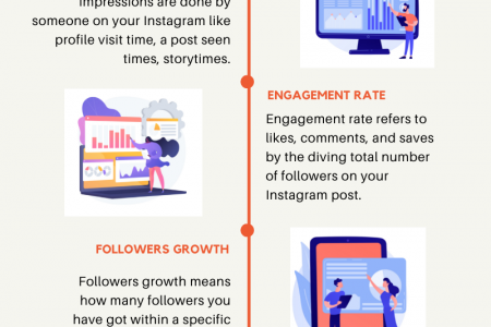 Important Instagram Metrics that to be considered Infographic