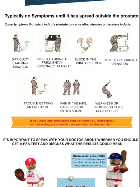 Know About Prostate Cancer Infographic
