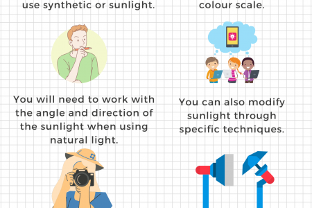 Improve Your Photography With These Lighting Tips Infographic