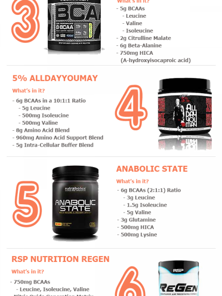 Improve Your Workouts with an Intra Workout Supplement - Top Considerations Infographic