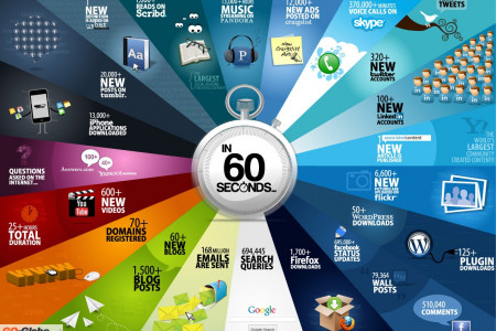 in 60 seconds Infographic