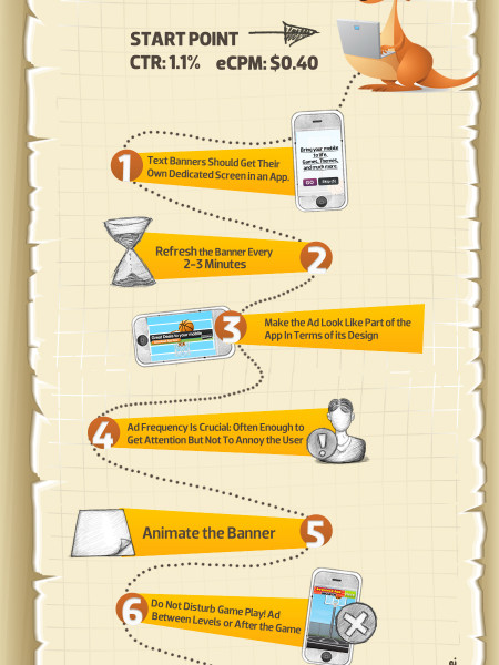 In App Advertising: Size Matters Infographic