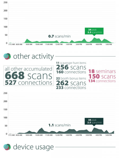 In Business Conference & Expo Infographic