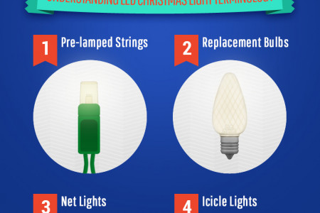 Incandescent Vs LED Christmas Lights Infographic