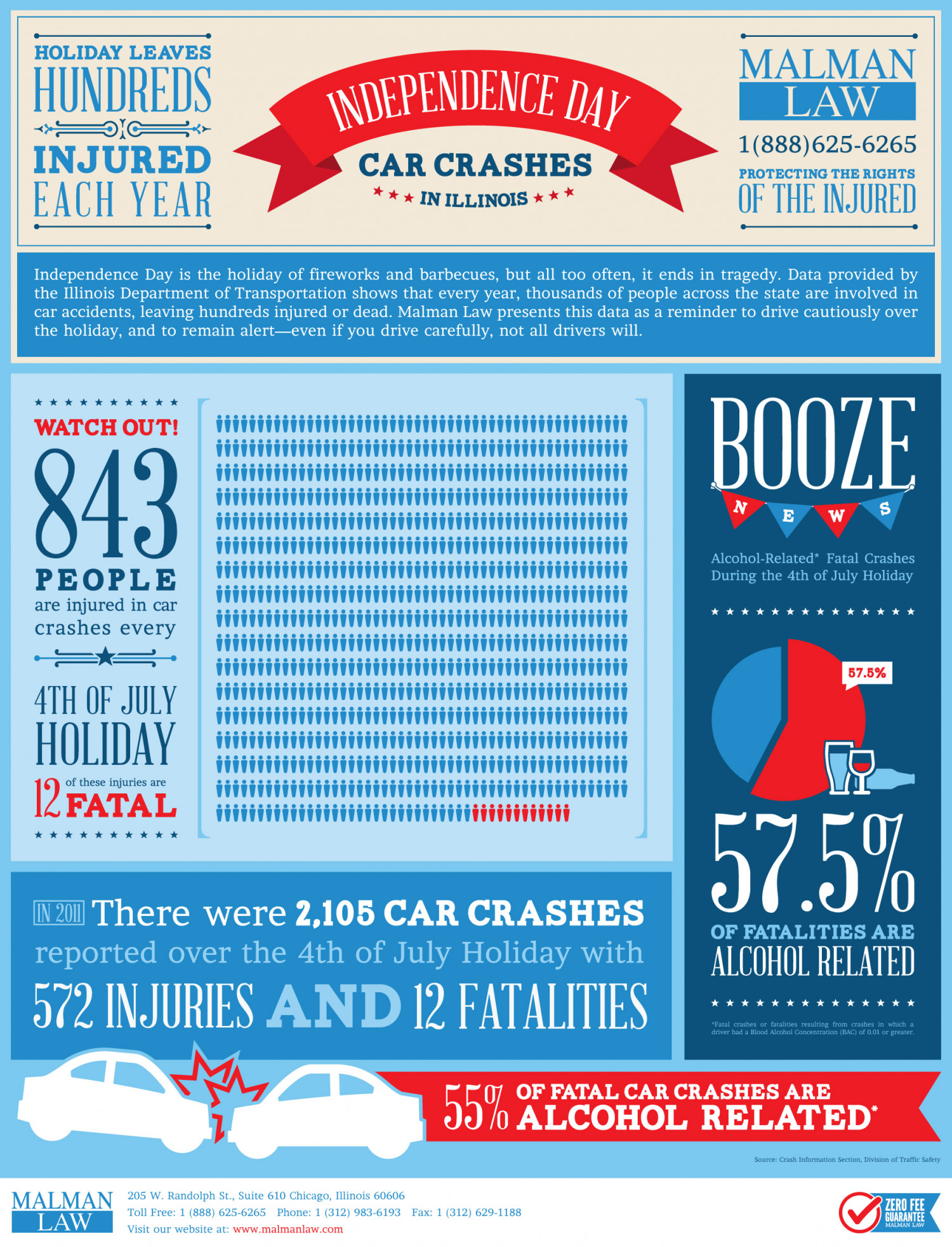 Independence Day Car Crashes In Illinois Infographic