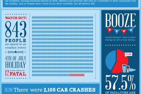 Independence Day Car Crashes In Illinois Infographic