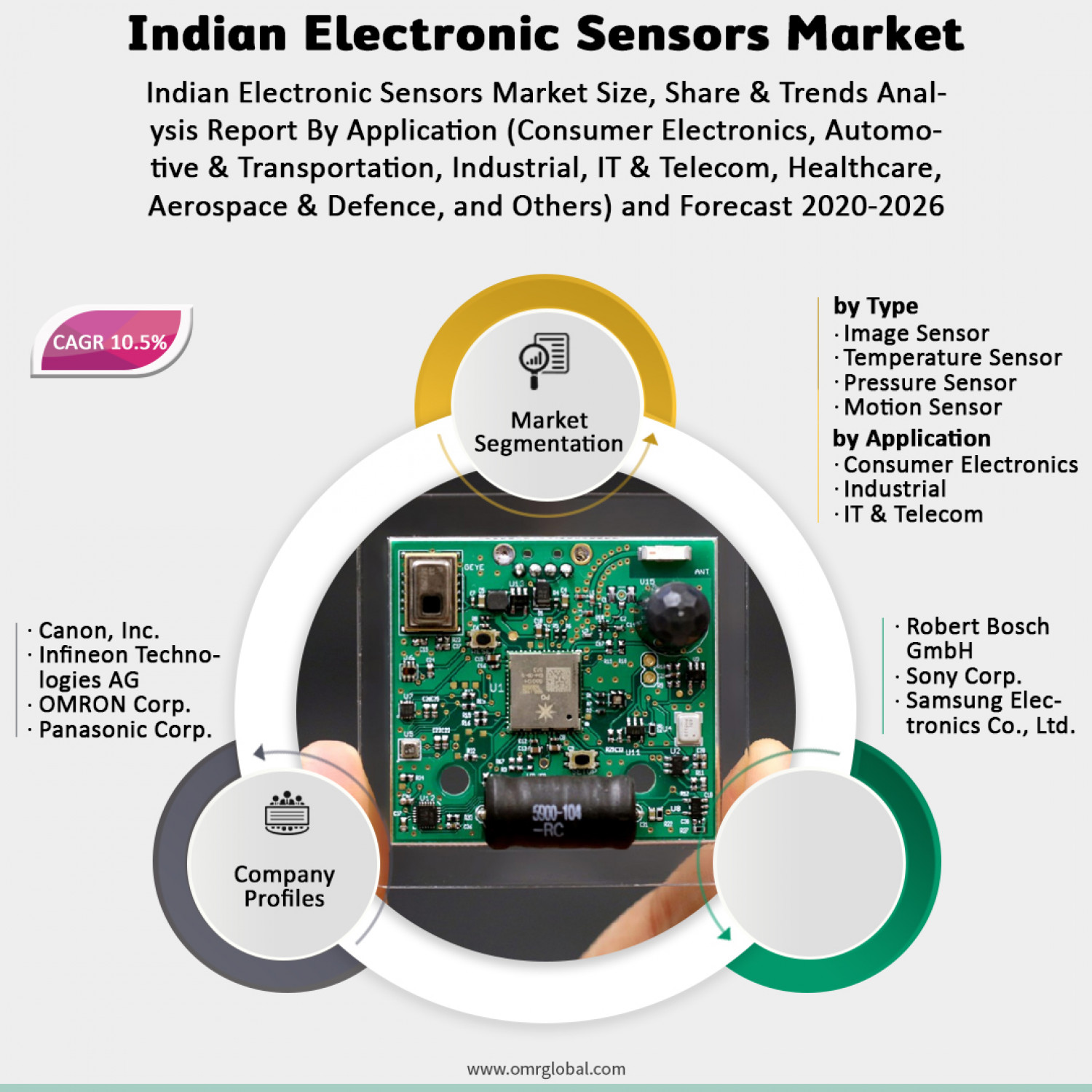 Indian Electronic Sensors Market Share, Trends, Size, Research and Forecast 2020-2026 Infographic