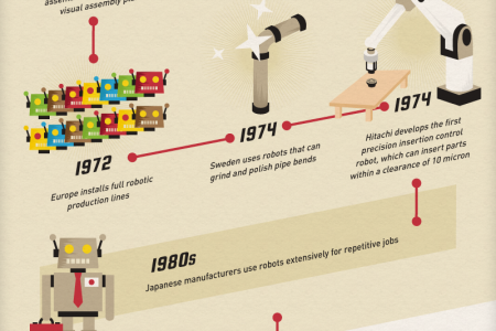 Industrial Re-revolution Infographic