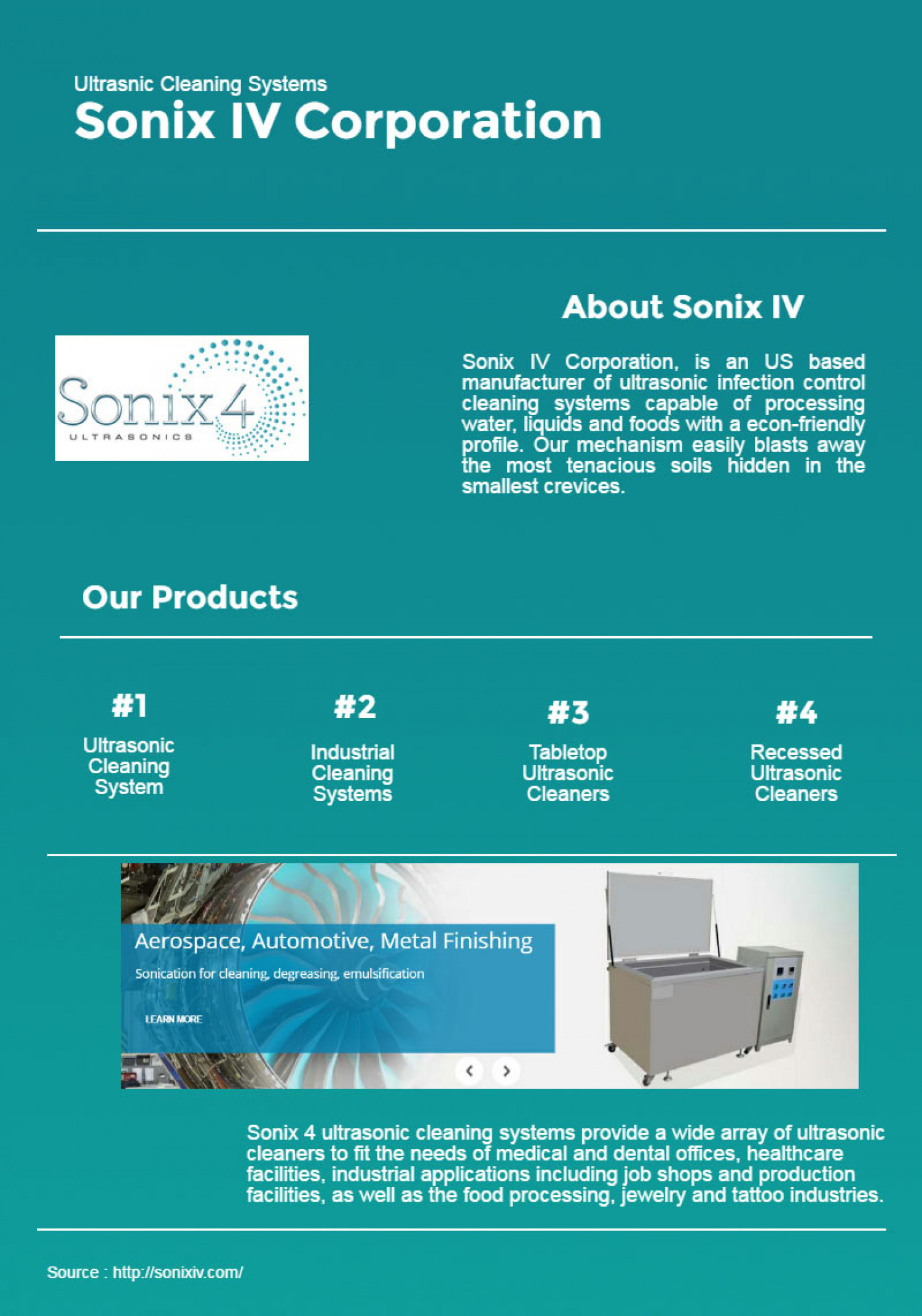 Industrial Ultrasonic Cleaning Systems Manufacturer Infographic