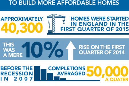 Industry Figures Urge Government To Build More Affordable Homes Infographic