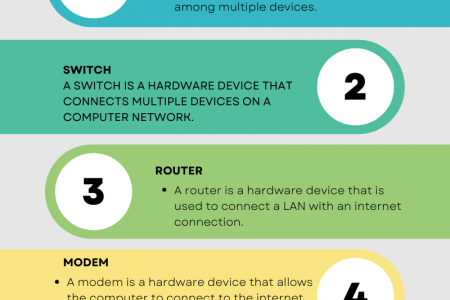 Infgraphic os computer components Infographic