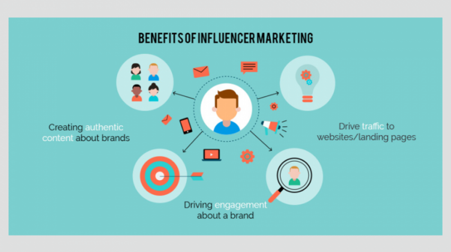 Influencer Marketing is important for your business Infographic